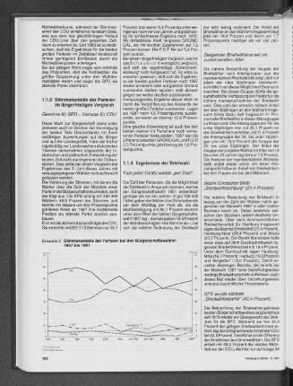 Stimmenanteile der Parteien bei den Bürgerschaftswahlen 1957 bis 1991