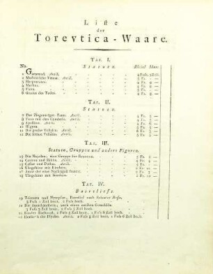 Liste der Torevtica-Waare