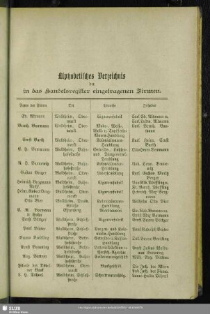 Handelsregister : Alphabetisches Verzeichnis der in das Handelsregister eingetragenen Firmen