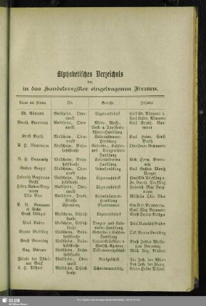Handelsregister : Alphabetisches Verzeichnis der in das Handelsregister eingetragenen Firmen