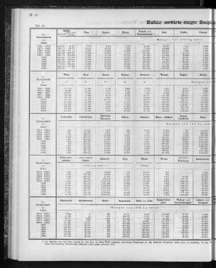 Einfuhr seewärts einiger Hauptartikel seit dem Jahre 1841.