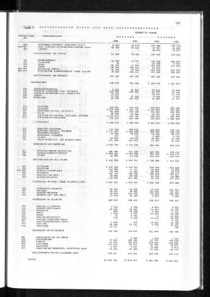 Tabelle 8 Güterverkehr über See nach Verkehrsbezirken