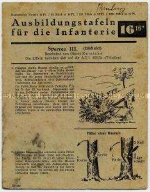 Lehrtafel für die Ausbildung in der Wehrmacht