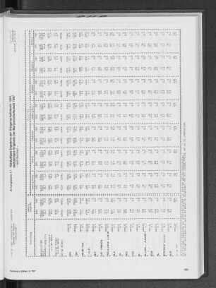 Vorläufiges Ergebnis der Bürgerschaftswahl 1991, endgültiges Ergebnis der Bürgerschaftswahl 1987 - nach Bezirken