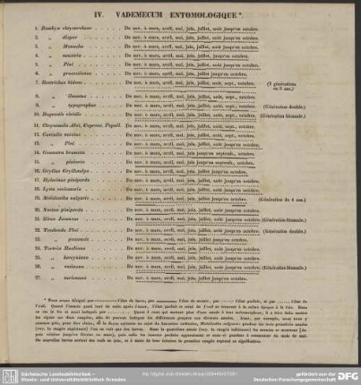 IV. Vademecum entomologique