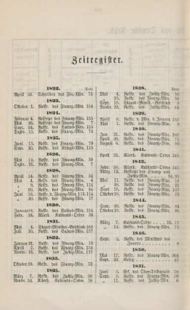 Zeitregister.
