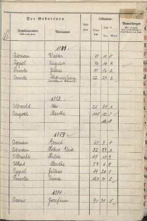 Dezennaltabellen 1881 - 1890 Geburten, Heiraten und Sterbefälle Gräfrath