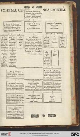 Schema genealogicum