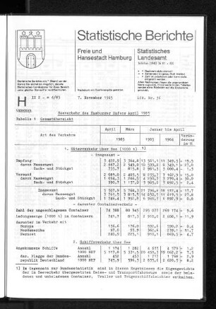 Seeverkehr des Hamburger Hafens April 1985 : Lfd. Nr. 36