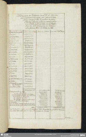 S. 559-652. Zur spanischen Geschichte.