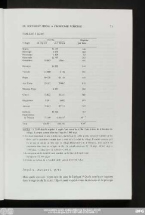 Impôts, mesures, prix