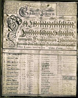 Schulzeugnis von 1785