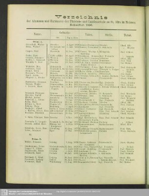 Verzeichnis der Alumnen und Extraneer der Fürsten- und Landesschule zu St. Afra in Meissen, Schulfest 1896
