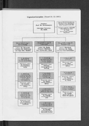 Organisationsplan (Stand 31.12.1991)