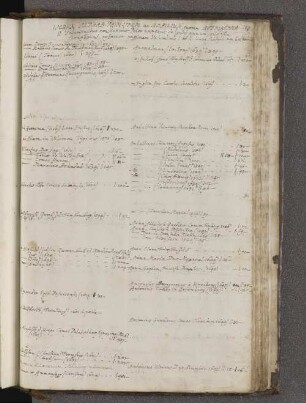Index alphab. Princidum ac Nobilium