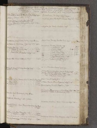 Index alphab. Princidum ac Nobilium