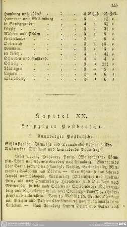 Kapitel XX. Leipziger Postbericht