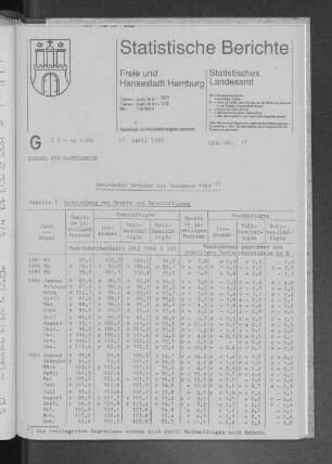 Großhandel Oktober bis Dezember 1989 : Lfd. Nr. 17