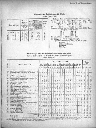 Meteorologische Beobachtungen für Berlin. Monat Januar 1871