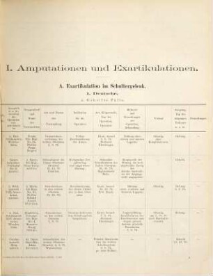 Sanitäts-Bericht über die deutschen Heere im Kriege gegen Frankreich 1870/71, 5