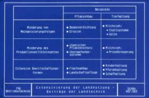 Extensivierung der Landnutzung - Beiträge der Landtechnik