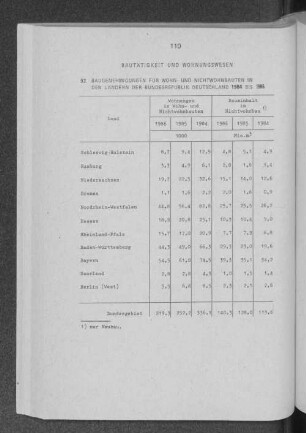 Bautätigkeit und Wohnungswesen