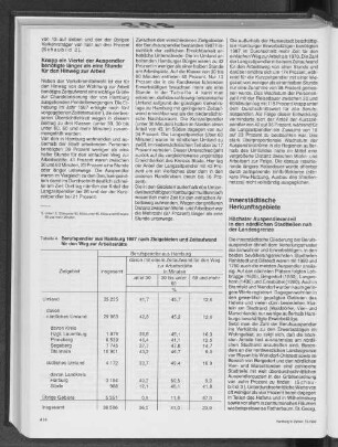 Berufspendler aus Hamburg 1987 nach Zielgebieten und Zeitaufwand für den Weg zur Arbeitsstätte