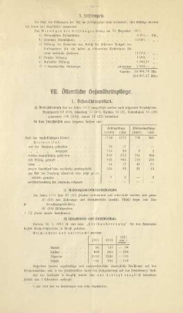 VII. Öffentliche Gesundheitspflege