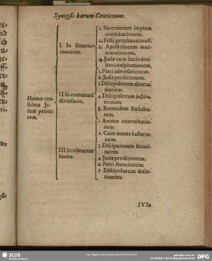 Synopsis harum Concionum