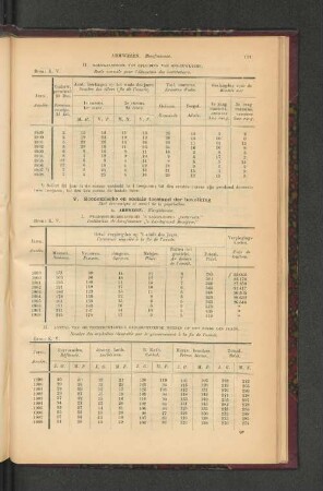 V. Economische en sociale toestand der bevolking.