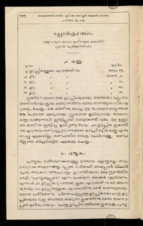 66-67, ṭappān kramaṅṅaḷ