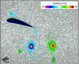 Particle Image Velocimetry (PIV) analysis of Ludwig Prandtls historic flow visualisation films