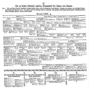 Stammtafel der Könige von Ungarn
