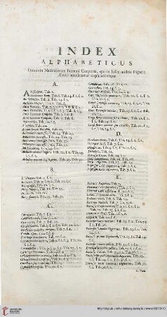 Index alphabeticus