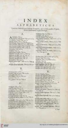 Index alphabeticus