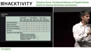 The Network Behavior of Targeted Attacks: Models for Malware Identification and Detection