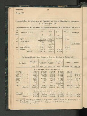 Zusammenstellung der Einnahmen und Ausgaben des Deutsch-Ostafrikanischen Schutzgebietes für das Etatsjahr 1900.