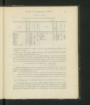 Das Verhältniss der Beckendimensionen zu einander. Beckenindices.