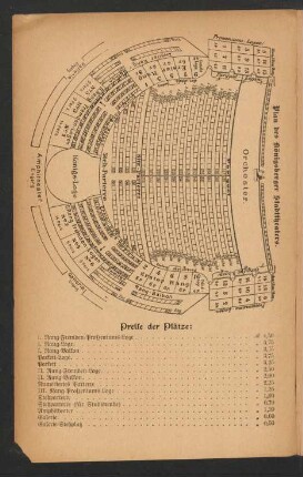 Plan des Königsberger Stadttheaters.