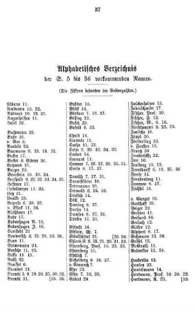 Alphabetisches Verzeichnis der S. 5 bis 36 vorkommenden Namen.