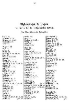 Alphabetisches Verzeichnis der S. 5 bis 36 vorkommenden Namen.