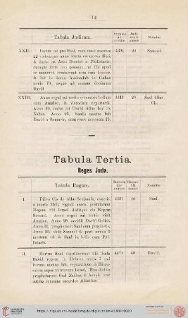 Tabula Tertia. Reges Juda.