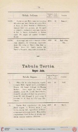 Tabula Tertia. Reges Juda.