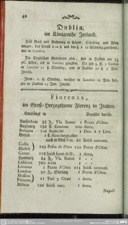 Fiorenza, im Groß-Herzogthume Florenz in Italien