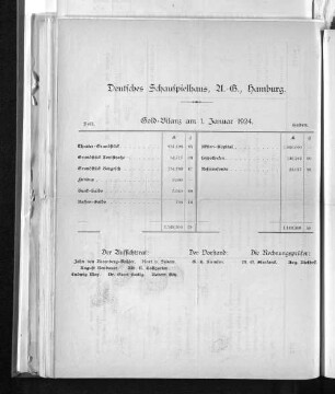 Gold-Bilanz am 1. Januar 1924.