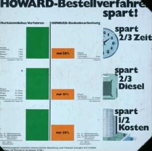 Howard Bestellverfahren spart 2/3 Zeit, 2/3 Diesel, 1/2 Kosten