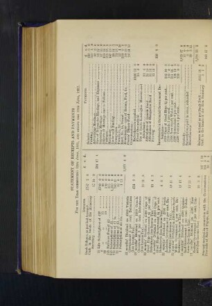 Statement of Receipts and Payements : For the Year commencing 12th June, 1881, and ending the 11th June, 1882.