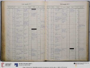 Erwerbungsjahr: 1970