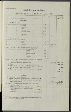 Anlage 18. Versicherungsanstalt. Nachweis des Bestandes am Schlusse des Rechnungsjahres 1904.