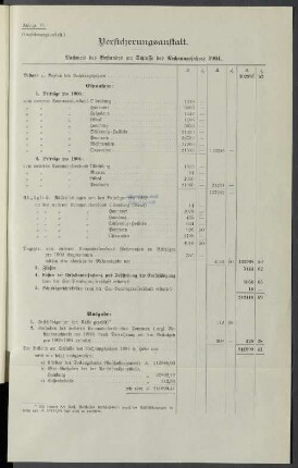 Anlage 18. Versicherungsanstalt. Nachweis des Bestandes am Schlusse des Rechnungsjahres 1904.